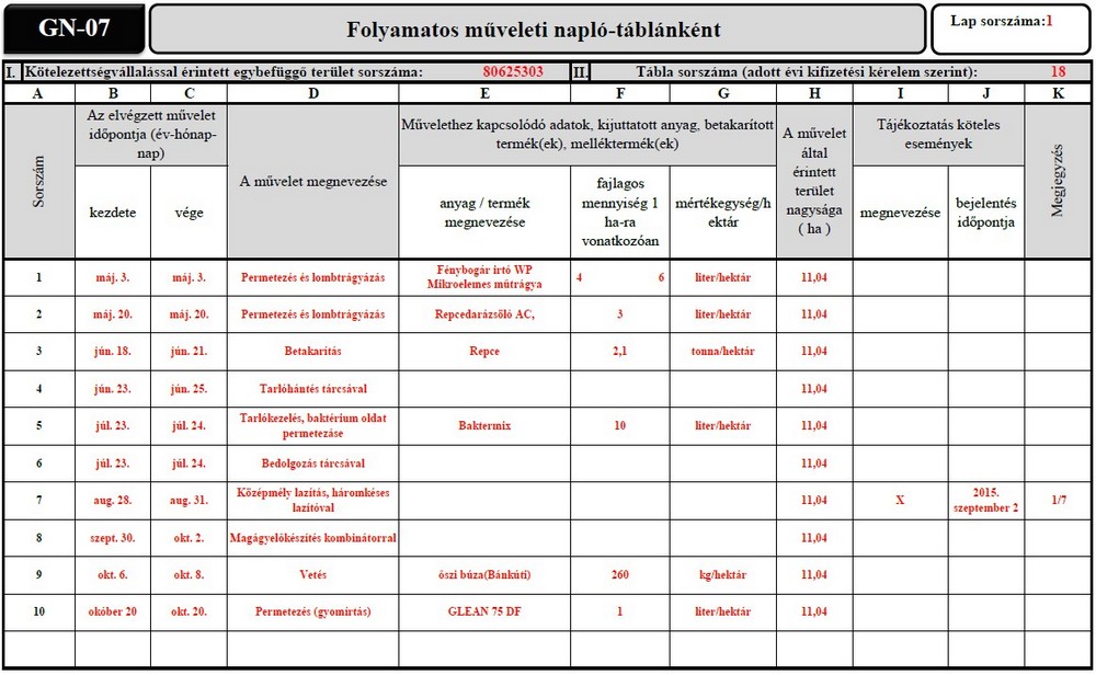 gazdálkodási napló