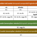 Új támogatási forma a gazdáknak: Agro Ökológiai Program (AÖP)