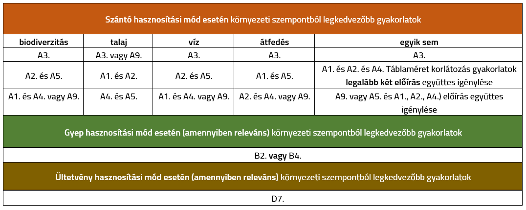 Agro Okologiai Program 1