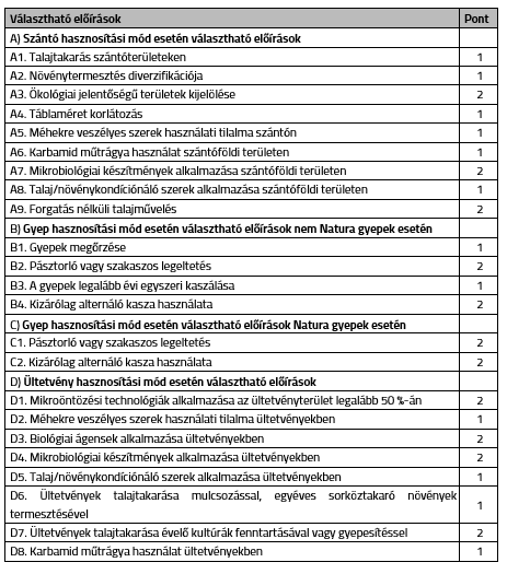 Agro Okologiai Program eloirasok