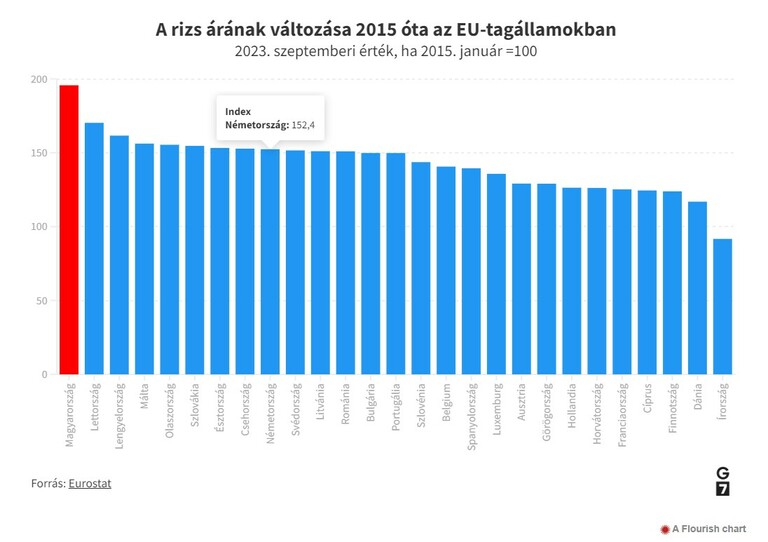 rizs drágulás