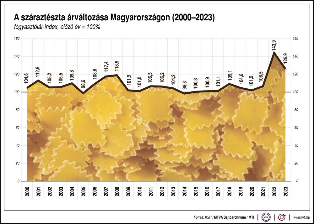 száraztészta